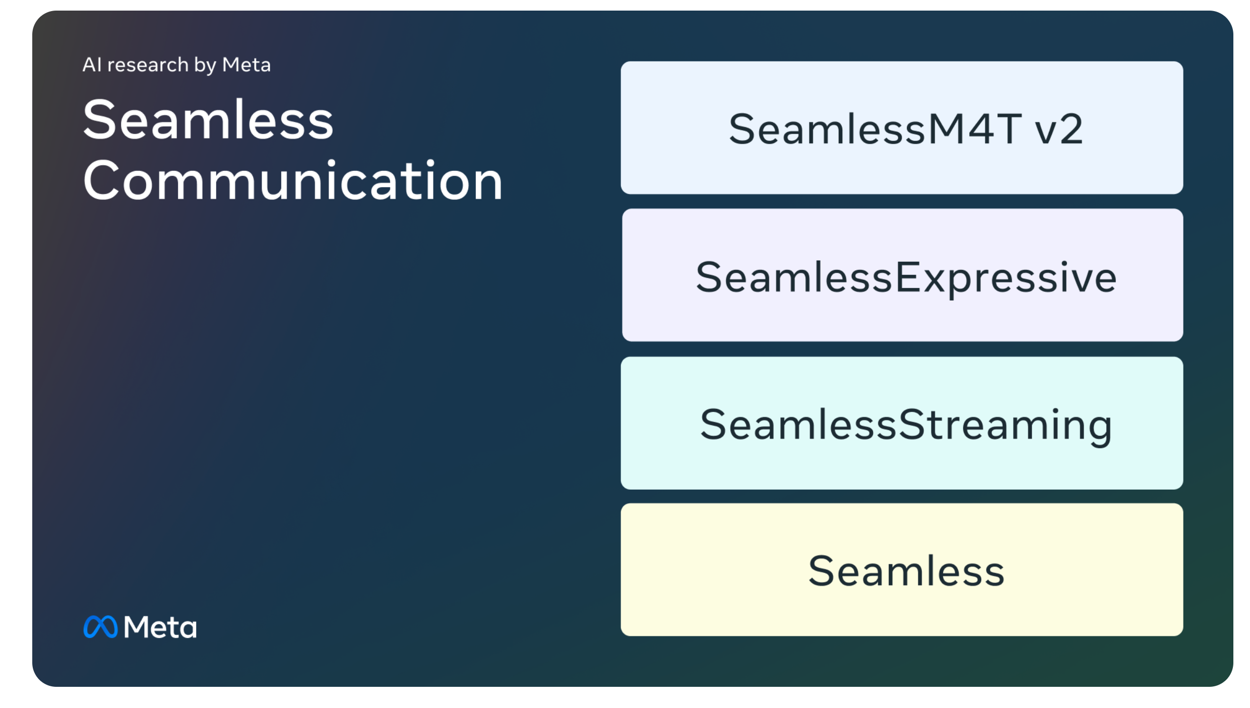 SeamlessM4T v2