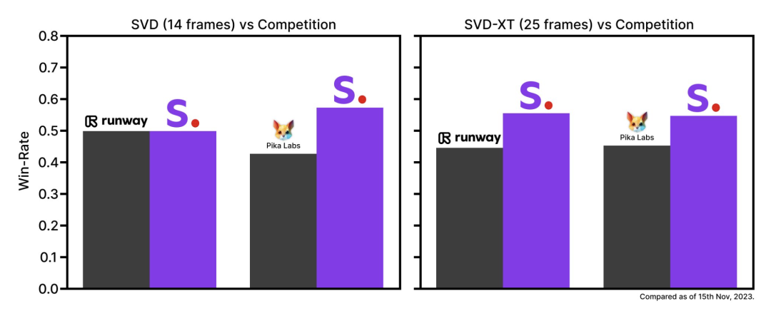 Stable Video Diffusion