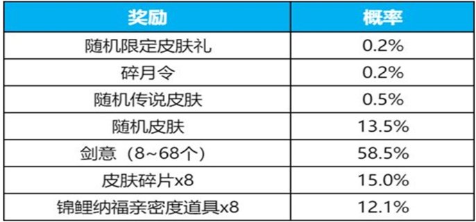 王者荣耀李白碎月剑心多少钱 李白碎月剑心保底价格介绍