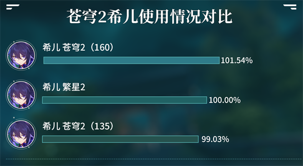 崩坏星穹铁道1.5版本新遗器适合谁 1.5版本新遗器解析