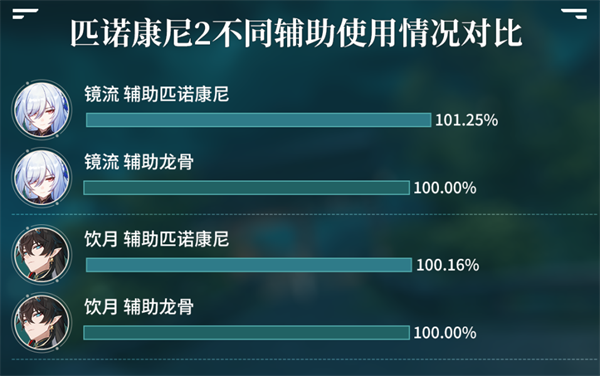 崩坏星穹铁道1.5版本新遗器适合谁 1.5版本新遗器解析