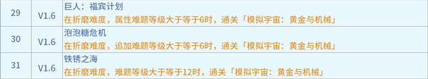 崩坏星穹铁道1.6黄金与机械新增成就有哪些 新增成就快速获得攻略
