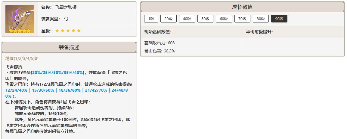 原神菲谢尔需要去培养吗